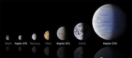 宇宙十宗最：迄今最小行星与黑洞被发现（图）