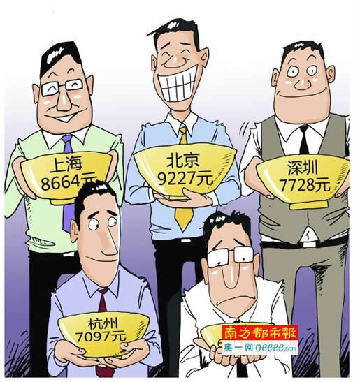 全国工资排行:看你拖后腿了吗