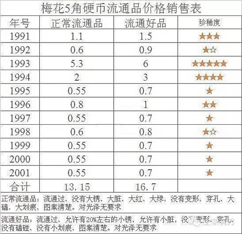 这硬币疯涨30倍 你还有么?