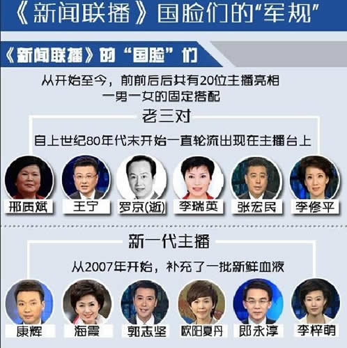 《新闻联播》里你绝不知的秘密（图文）