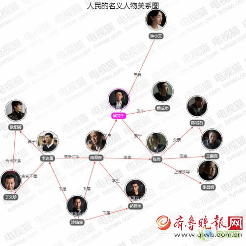 《人民的名义》终极大剧透,幕后大BOSS居然是他!