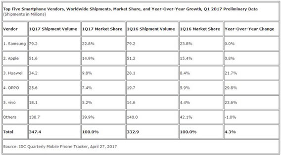 这三大理由告诉你,为何大家都选P10 这三大理由告诉你,为何大家都选P10