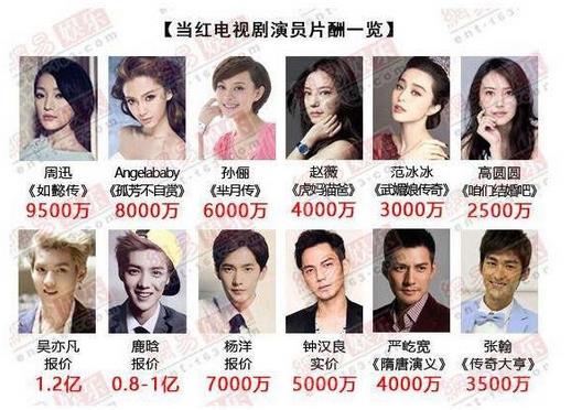 她片酬是孙俪12倍 63岁却被骂滚回家(图) 她片酬是孙俪12倍 63岁却被骂滚回家(图)