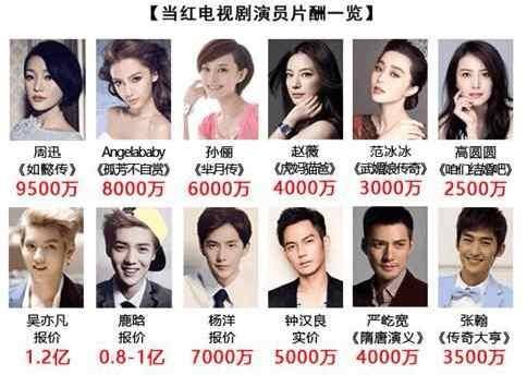 王宝强被央视炮轰 真相确实发人深思！(图)