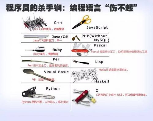 1024生日快乐!关于1024 这些你应该要知道 1024生日快乐!关于1024 这些你应该要知道