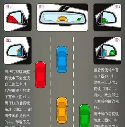 开车技巧 开车高手整理了一年(全文) 开车技巧 开车高手整理了一年(全文)