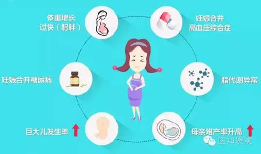 孕妇体重增长标准:孕期体重增长多少最合适 孕妇体重增长标准:孕期体重增长多少最合适