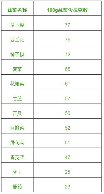 哪些水果含维生素c:含维生素C的水果蔬菜大盘点 哪些水果含维生素c:含维生素C的水果蔬菜大盘点