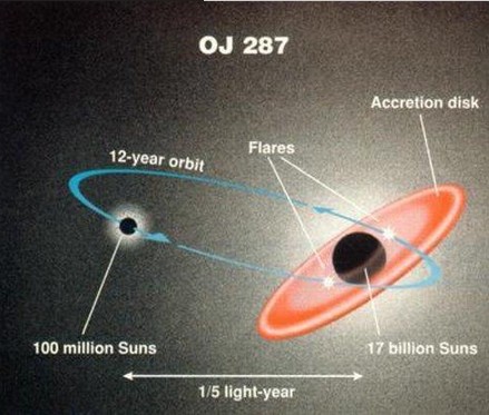 黑洞里面是什么:宇宙中最大的黑洞揭秘 黑洞里面是什么:宇宙中最大的黑洞揭秘