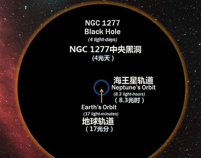 黑洞里面是什么:宇宙中最大的黑洞揭秘 黑洞里面是什么:宇宙中最大的黑洞揭秘
