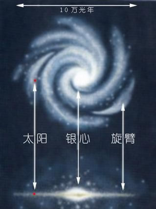 银河系中心是什么:银河系是什么,银河系外面是什么 银河系中心是什么:银河系是什么,银河系外面是什么