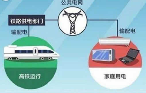 高铁耗电量有多大:图解高铁跑一次耗费多少度电(图) 高铁耗电量有多大:图解高铁跑一次耗费多少度电(图)