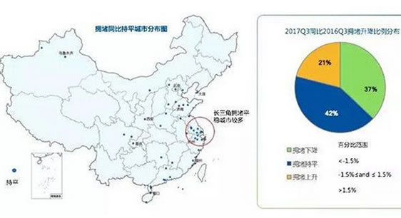 全国最堵城市排名2017:中国最堵的城市揭晓(图) 全国最堵城市排名2017:中国最堵的城市揭晓(图)