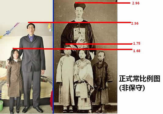世界第一高人:世界第一巨人和高人的差距(图解)