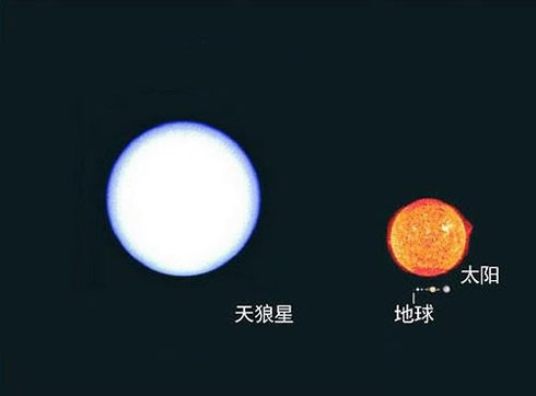 太阳是一颗g2v黄矮星,寿命大致为100亿年,目前太阳大约45.