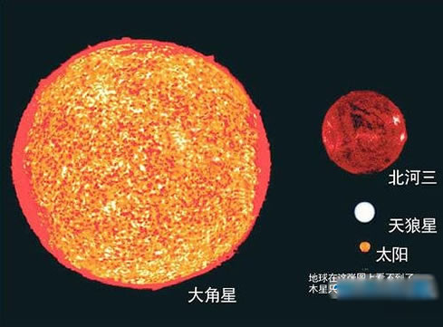 已知最大的星体：宇宙中已知最大星体是太阳3200倍