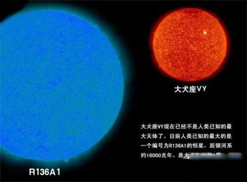 大犬座vy是一颗位于大犬座的红色特超巨星,距离太阳系4900光年,直径