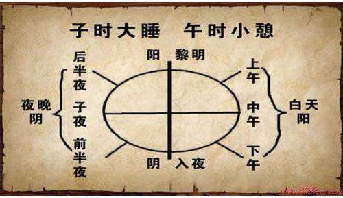 【子午觉】子午觉怎么睡是几点:睡子午觉有什么好处 【子午觉】子午觉怎么睡是几点:睡子午觉有什么好处