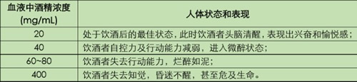 宣称能让你千杯不醉的解酒药,到底有没有用? 宣称能让你千杯不醉的解酒药,到底有没有用?
