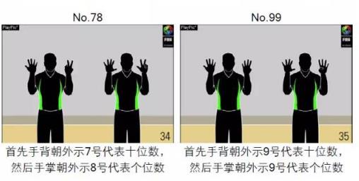 篮球裁判手势图解篮球规则和裁判手势全套图解