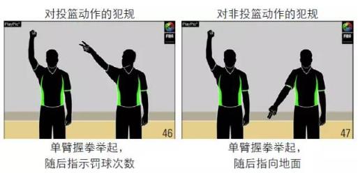 篮球裁判手势图解篮球规则和裁判手势全套图解