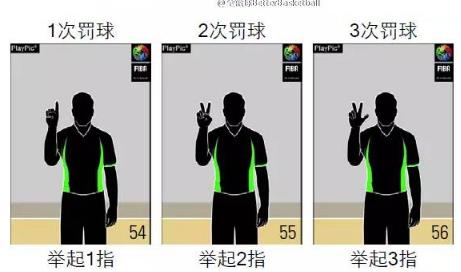 篮球裁判手势图解篮球规则和裁判手势全套图解