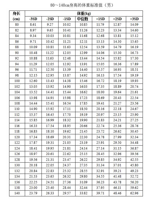 是衡量人体胖瘦程度(是否偏瘦,超重,肥胖)以及是否健康的一个重要指数