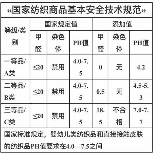 儿童劣质服装黑名单!这几种衣服果断不要买!