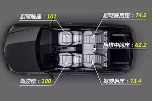 车上最安全的座位在哪里?99%的人都不知道!