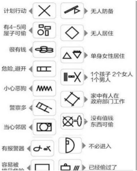 你家门口墙壁有这符号赶紧擦掉（图）