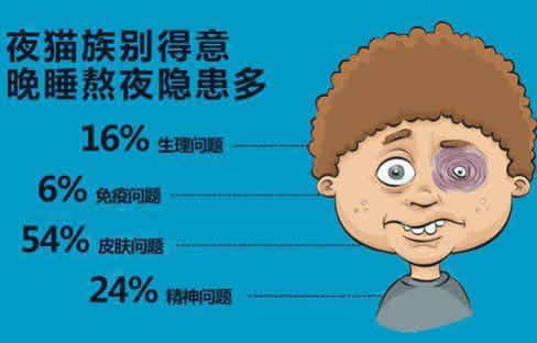 睡6小时和8小时竟有这惊人差别(熬夜隐患多) 睡6小时和8小时竟有这惊人差别(熬夜隐患多)