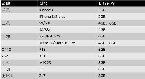 软硬件优化双管齐下 让手机真正飞起来