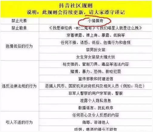 抖音封杀小猪佩奇是真的吗,抖音封杀小猪佩奇原因 抖音封杀小猪佩奇是真的吗,抖音封杀小猪佩奇原因
