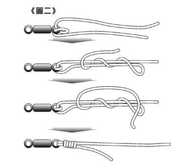 鱼线种类及线组的绑法图解:教你鱼线线组的绑法 鱼线种类及线组的绑法图解:教你鱼线线组的绑法