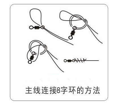 鱼线种类及线组的绑法图解:教你鱼线线组的绑法