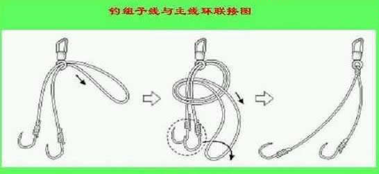 鱼线种类及线组的绑法图解:教你鱼线线组的绑法 鱼线种类及线组的绑法图解:教你鱼线线组的绑法