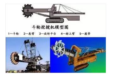 中国挖掘机有多强：看看史上最强挖掘机到底有多牛