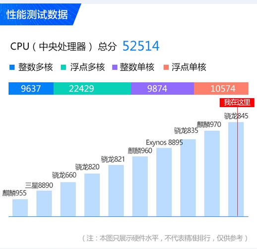 努比亚Z18配置确定:图解努比亚Z18详细参数 努比亚Z18配置确定:图解努比亚Z18详细参数