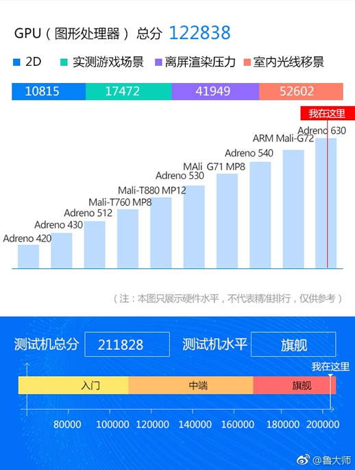 努比亚Z18配置确定:图解努比亚Z18详细参数 努比亚Z18配置确定:图解努比亚Z18详细参数