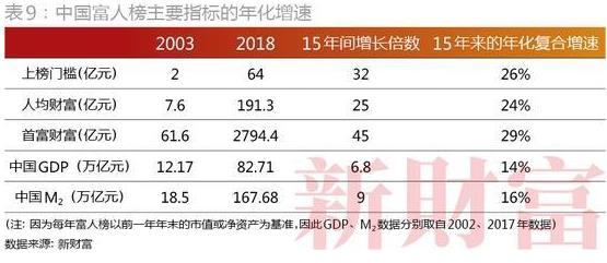 2018新财富500富人榜:中国目前的十大富豪是谁榜单 2018新财富500富人榜:中国目前的十大富豪是谁榜单