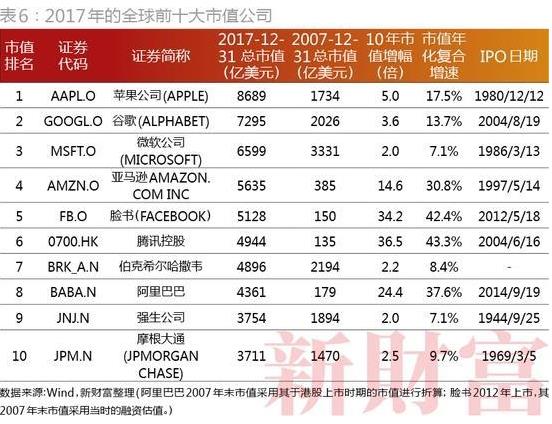 2018新财富500富人榜:中国目前的十大富豪是谁榜单 2018新财富500富人榜:中国目前的十大富豪是谁榜单
