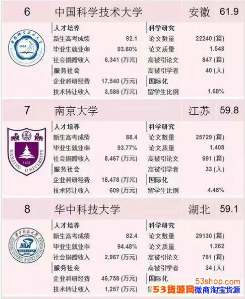 2018中国最好大学排名发布:中国最好大学排名2018 2018中国最好大学排名发布:中国最好大学排名2018