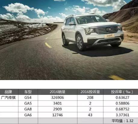 国产车哪个牌子质量好:好质量的国产车10个品牌 国产车哪个牌子质量好:好质量的国产车10个品牌