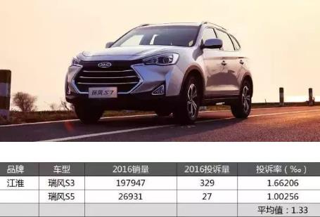 国产车哪个牌子质量好:好质量的国产车10个品牌 国产车哪个牌子质量好:好质量的国产车10个品牌