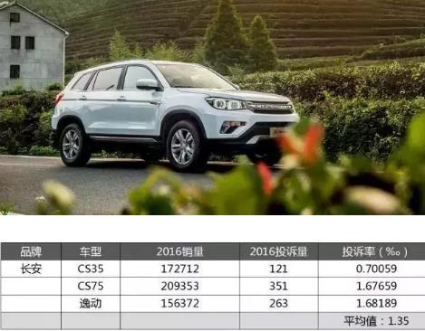 国产车哪个牌子质量好:好质量的国产车10个品牌 国产车哪个牌子质量好:好质量的国产车10个品牌