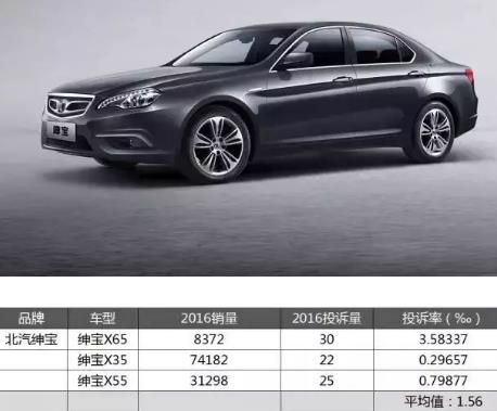 国产车哪个牌子质量好:好质量的国产车10个品牌 国产车哪个牌子质量好:好质量的国产车10个品牌