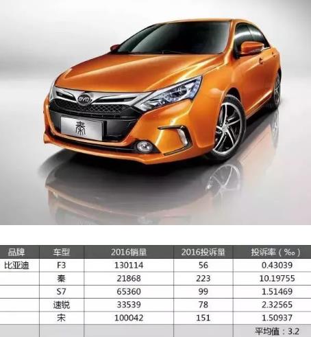 国产车哪个牌子质量好:好质量的国产车10个品牌 国产车哪个牌子质量好:好质量的国产车10个品牌