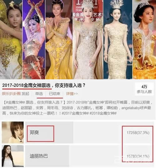 2018金鹰女神是谁：热巴baby娜扎郑爽上榜（图）