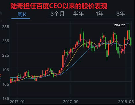 史上最贵离职：离职价值900亿,最贵离职原因是什么