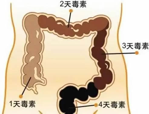 放屁多是好事还是坏事：经常放屁好不好,太多太臭不是小事